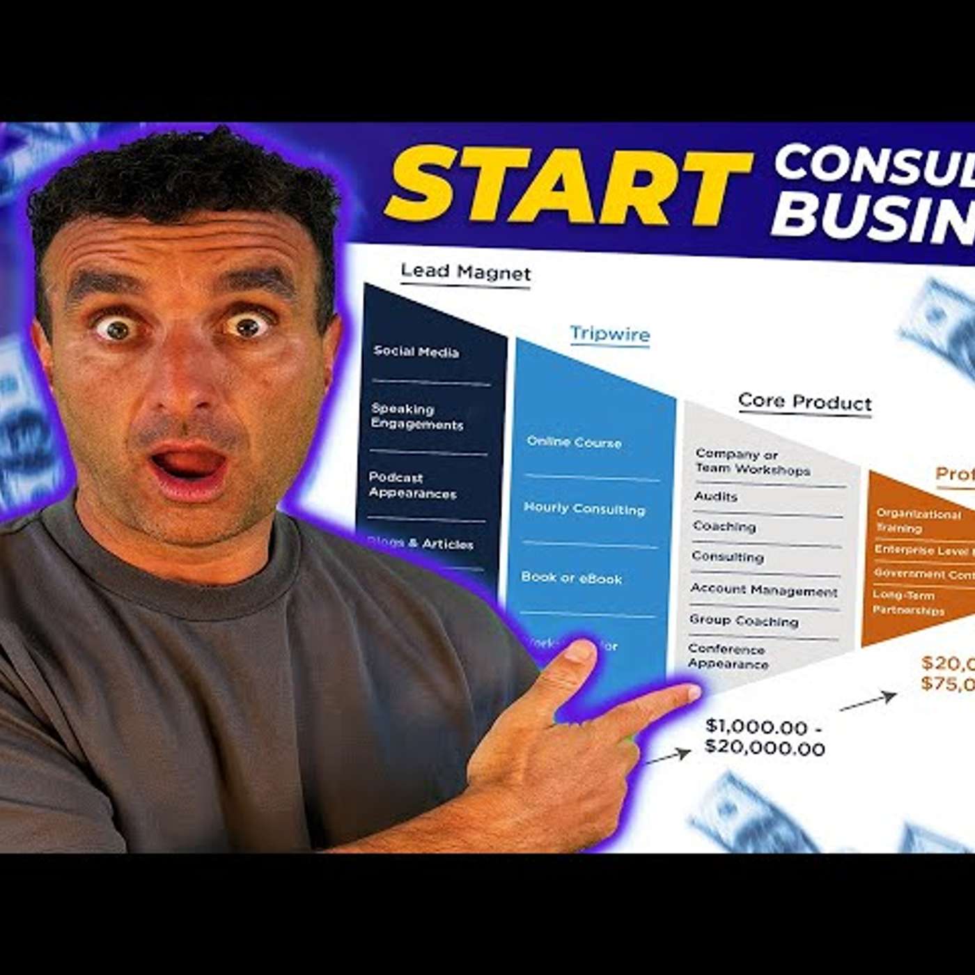 How to grow a consulting business? | PromoSEO lead generation